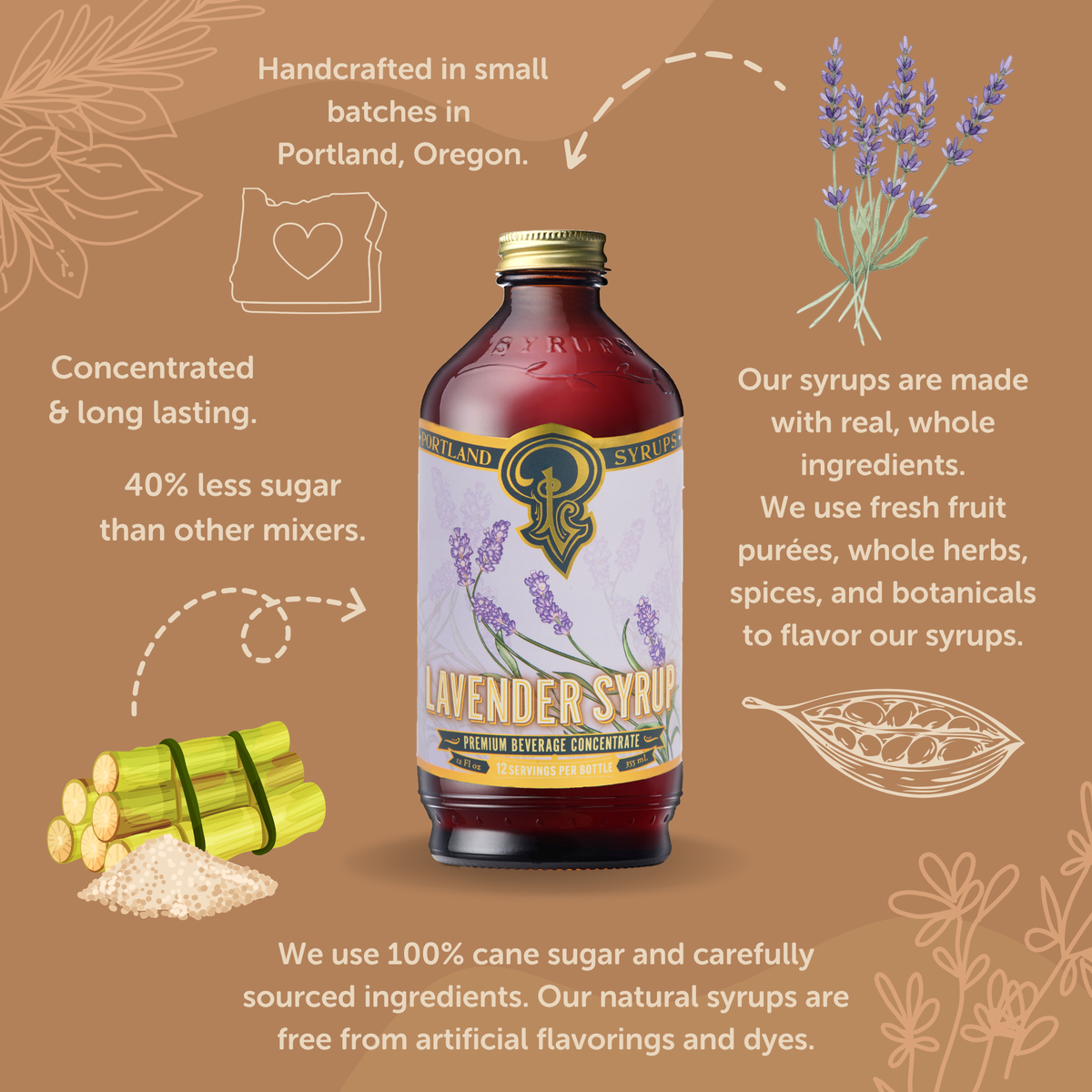 Lavender Syrup